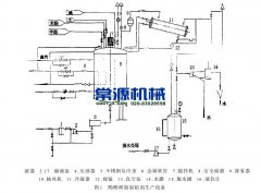 酚醛树脂胶黏剂生产设备概述