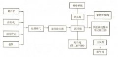 三聚磷酸钠生产厂除尘解决方案