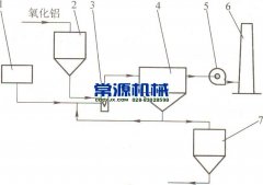 铝厂铝冶炼除尘方案