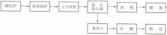 烟化炉烟气收尘